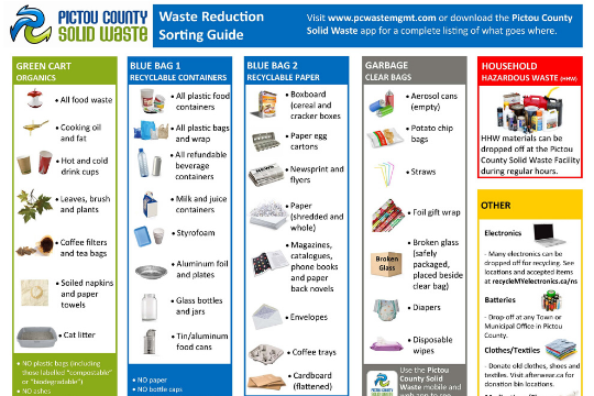 Resources - Pictou County Solid Waste - Reduce * Reuse * Recycle